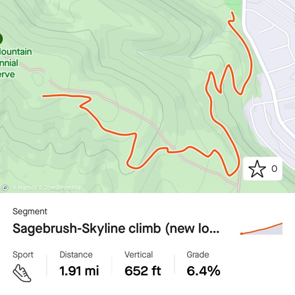 Badger Mountain Queensgate Trailhead Park Sagebrush-Skyline